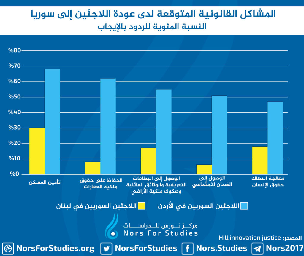 Predicted-legal-Problems-Syria-1-1024x863.jpg