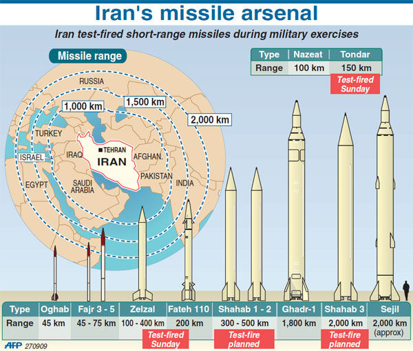 iranarsenal_280909-source-khaleejtimes.com.jpg
