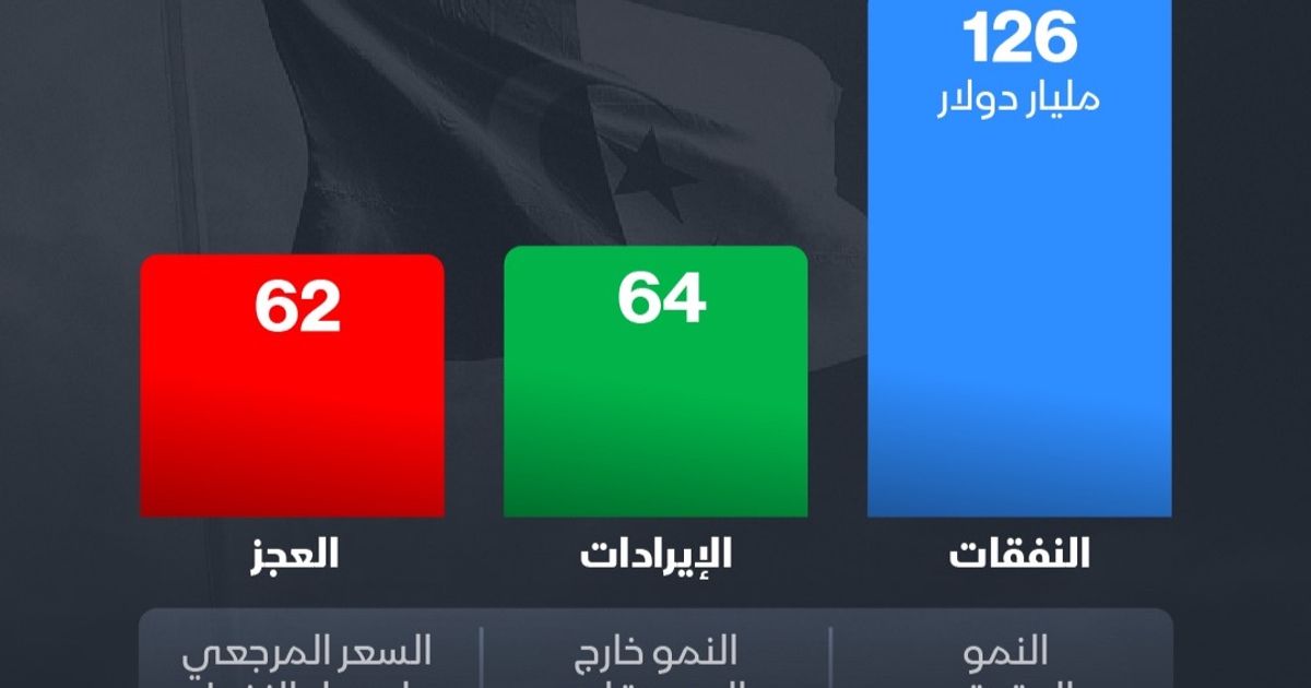 asharqbusiness.com