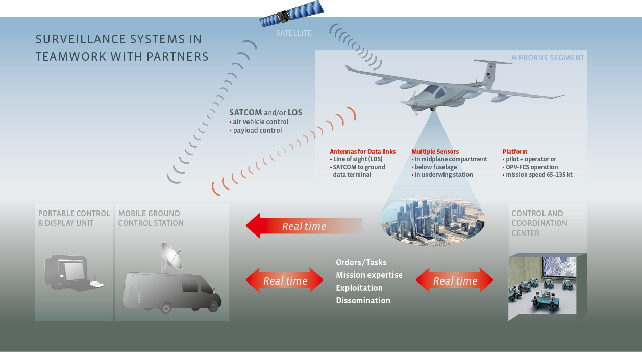 Surveillancesystems01.jpg