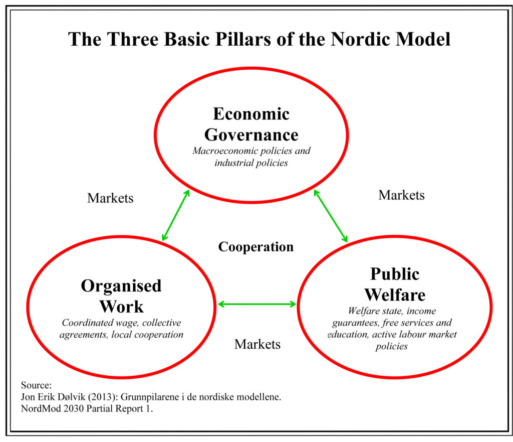 301017.Nordic-Model-1024x881.jpg