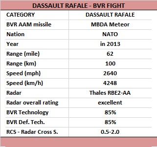 2.-Dassault-Rafale-BVR.jpg