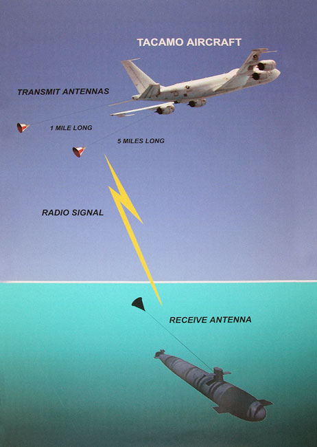 TACAMO_diagram.jpg