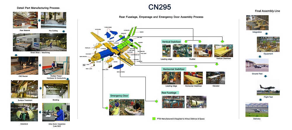 industrialCN295.jpg