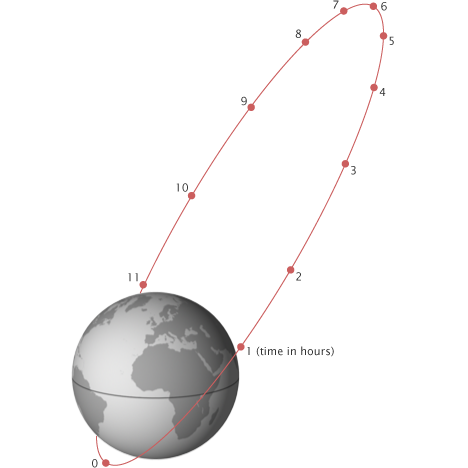 NASA_molniya_oblique.png