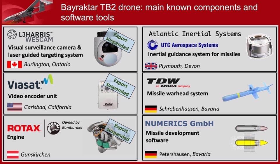 Anna Danielyan on Twitter: 🔴 PIECE-BY-PIECE: Three major companies  supplying key parts for #Bayraktar TB2 drone have suspended exports. Three  remaining - two in #Germany and one in the #UK. Let's get
