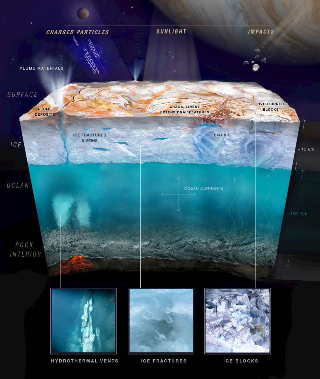 europa_layers.jpg