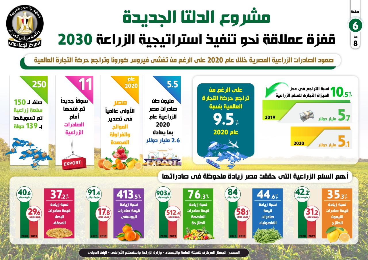 مشروع الدلتا الجديد (4)