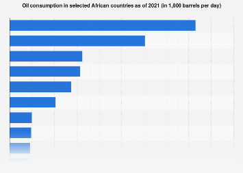 www.statista.com