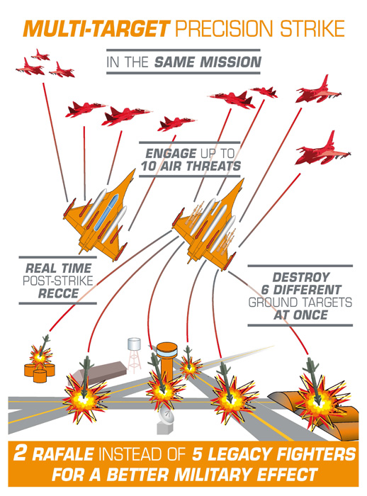 RAFALE_multitarget-1.jpg