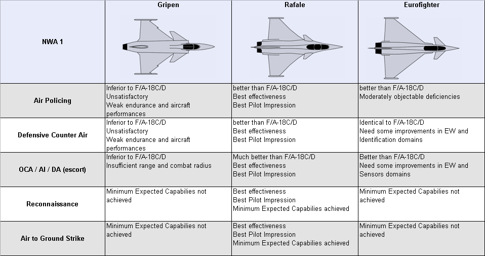 swiss-eval-nwa1-appreciations.png