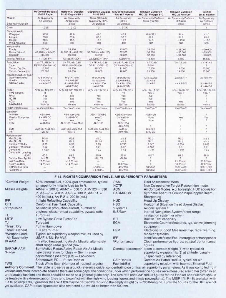 000-F-15-Table.jpg