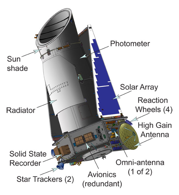 kepler_diagram_625.jpg