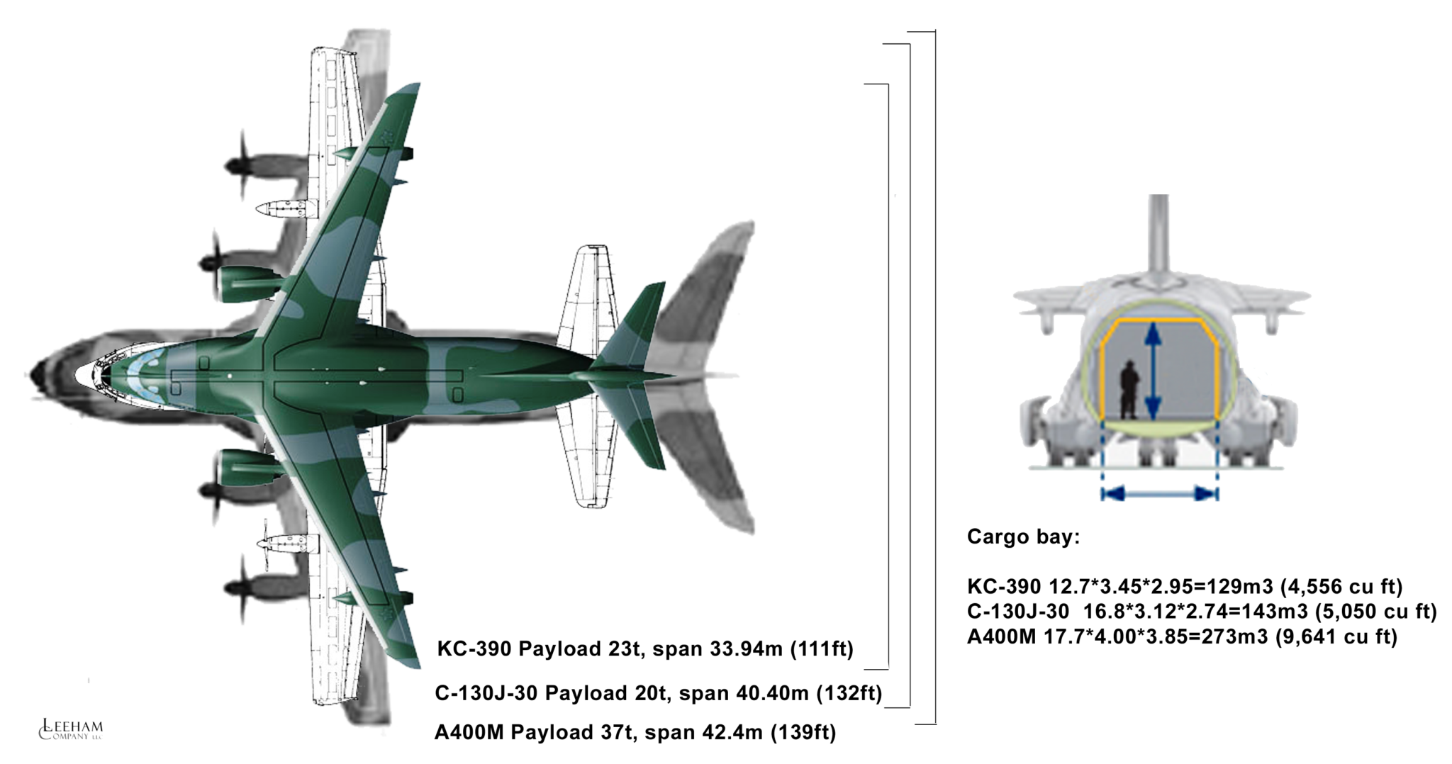 kc390-vs-c130-and-a400m1.png