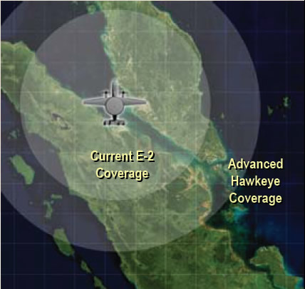 PUB_E-2D_vs_E-2C_Coverage_lg.jpg