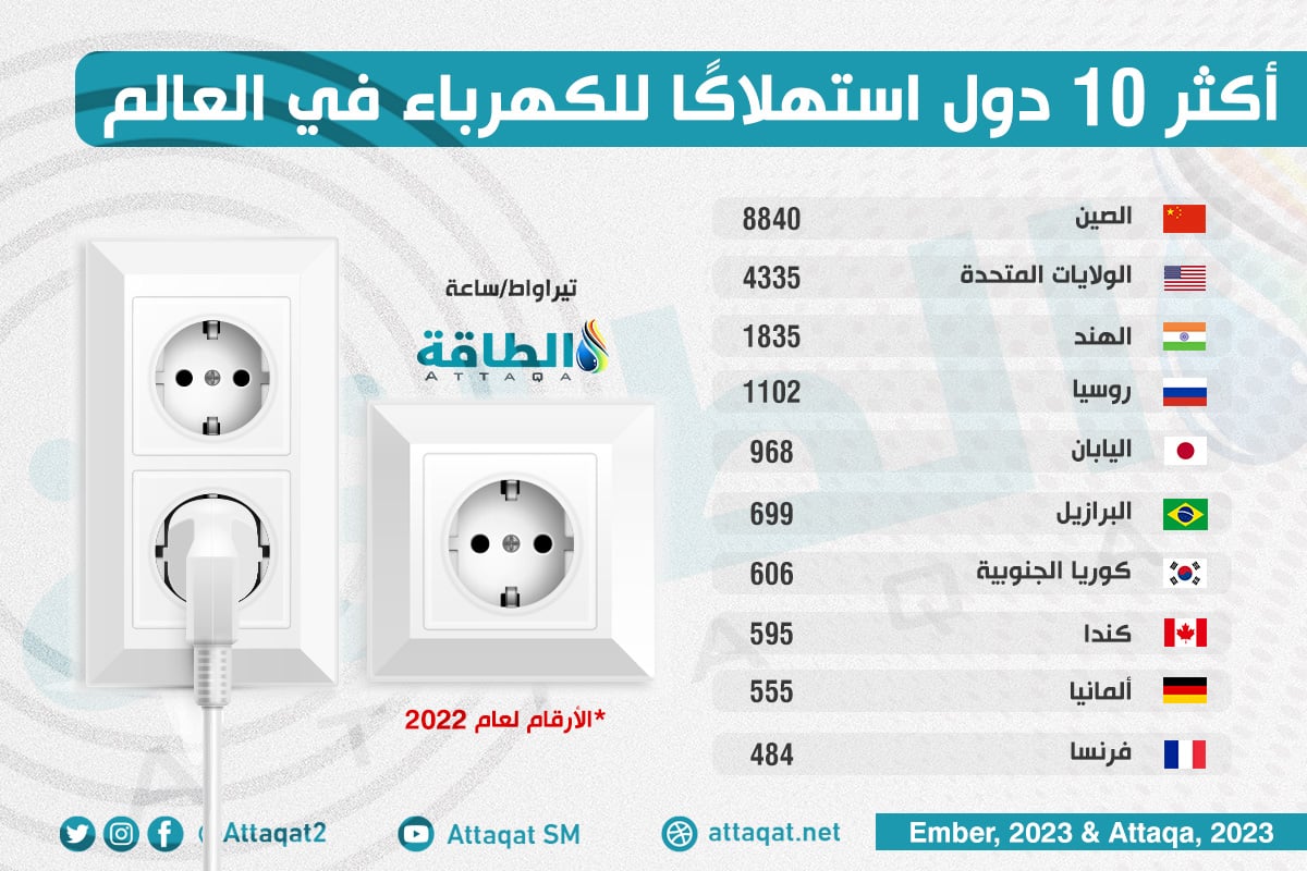 attaqa.net