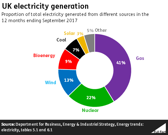 UK_electricity_generation.PNG