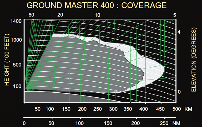 Thales-GM400_TRS_2009-Envelope-1S.png