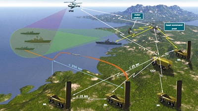 Les Bastion et missiles Onyx russes verrouillent les mers Noire et ...