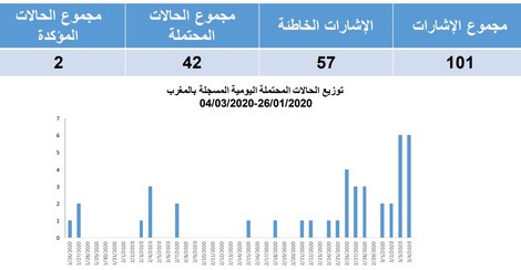 maroc_corona_statistique3_250105551.jpg