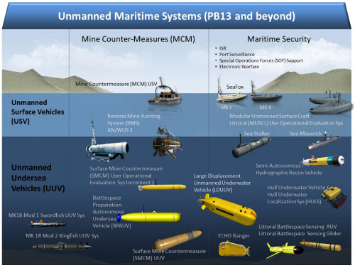 maratime-unmanned-500.jpg