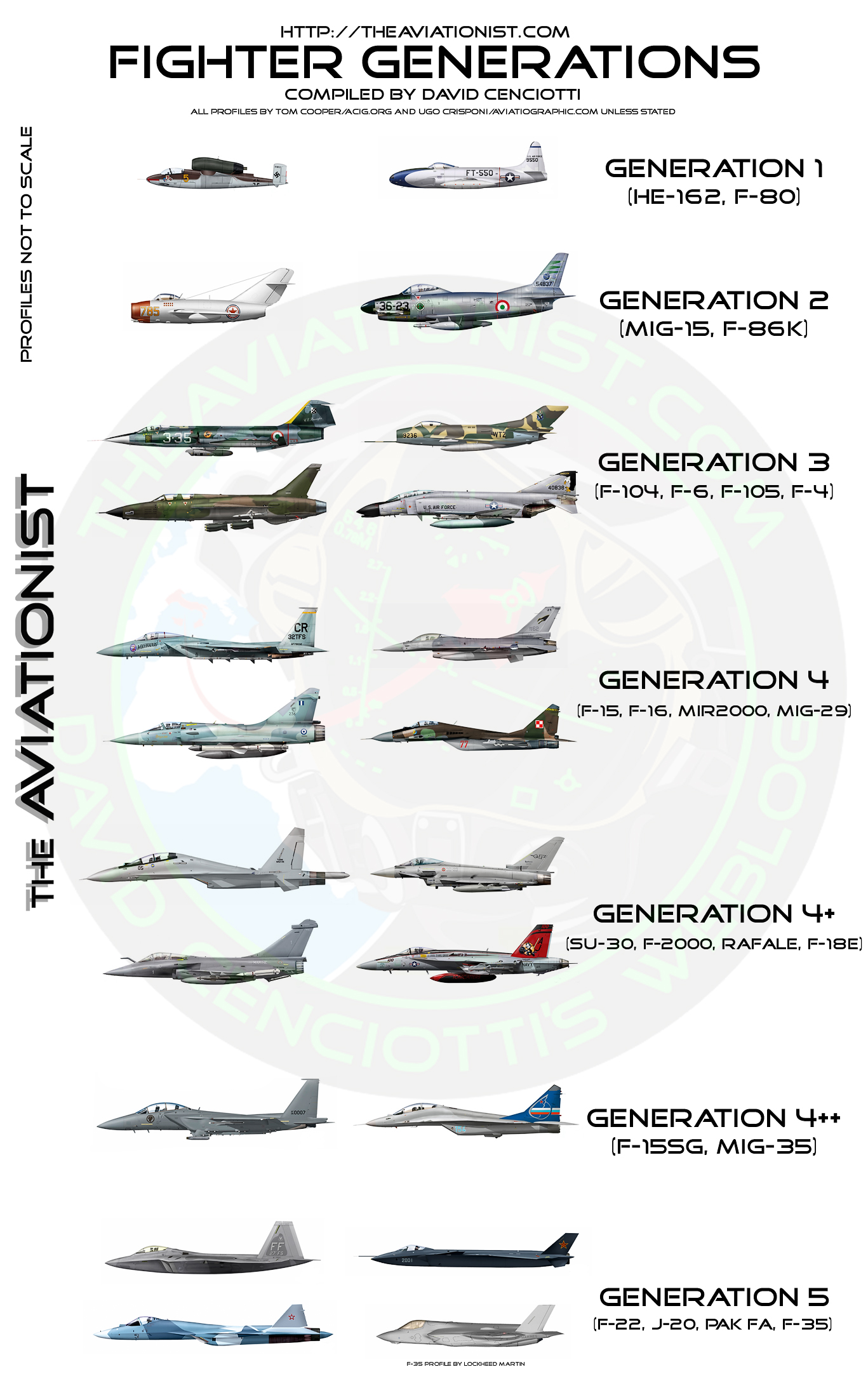 Evolution-The-Aviationist.jpg