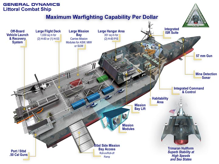 SHIP_LCS-GD_cutaway.png