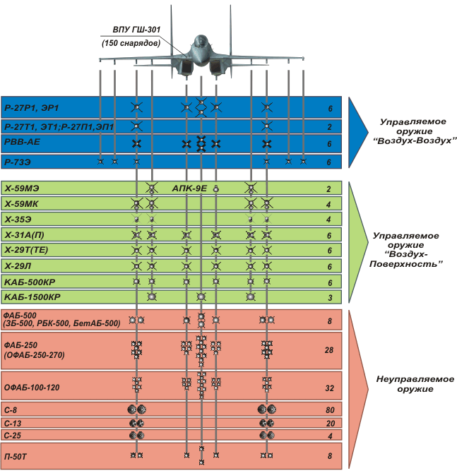 Su-30MK2_sheme_b.gif