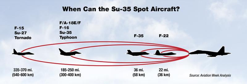 F-Stealth_diagram1.jpg