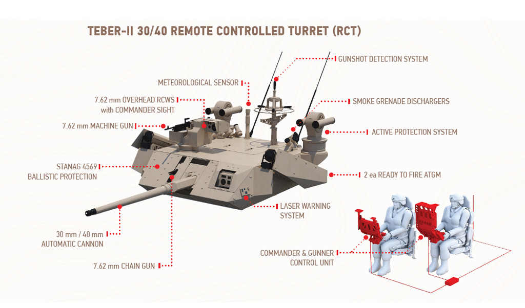 WDS24-FNSS-Teber-II_04.jpg
