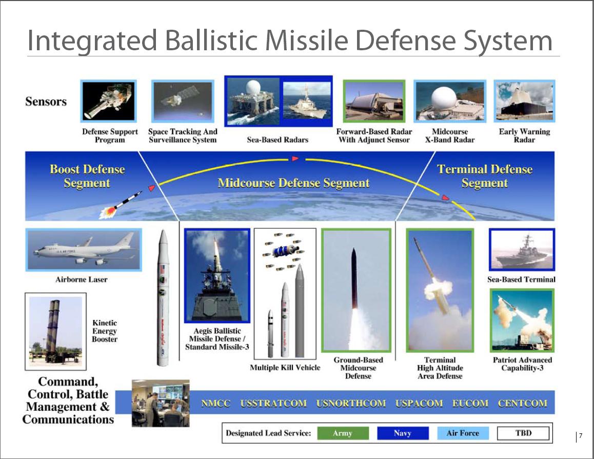 integrated_BMDS.jpg