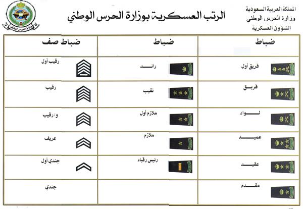 اهلية العلاج الحرس الوطني