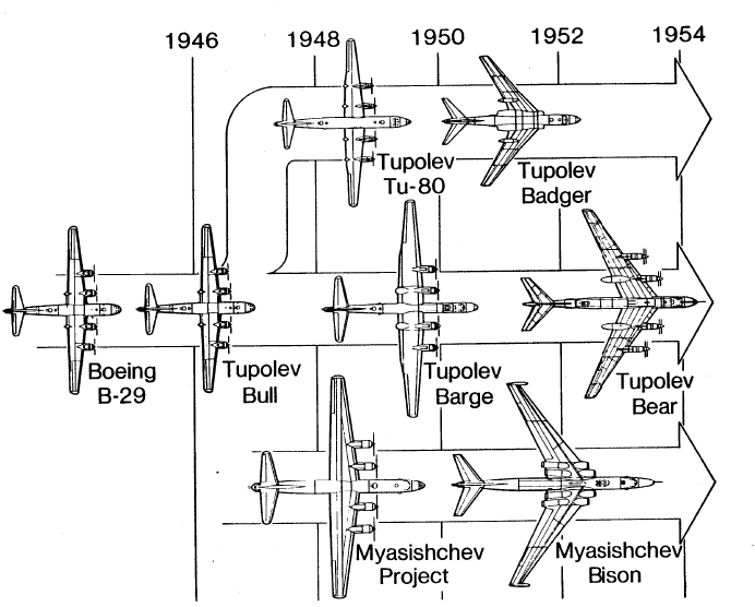 bomber-1945-1954.gif