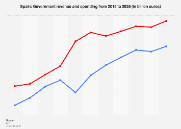 www.statista.com