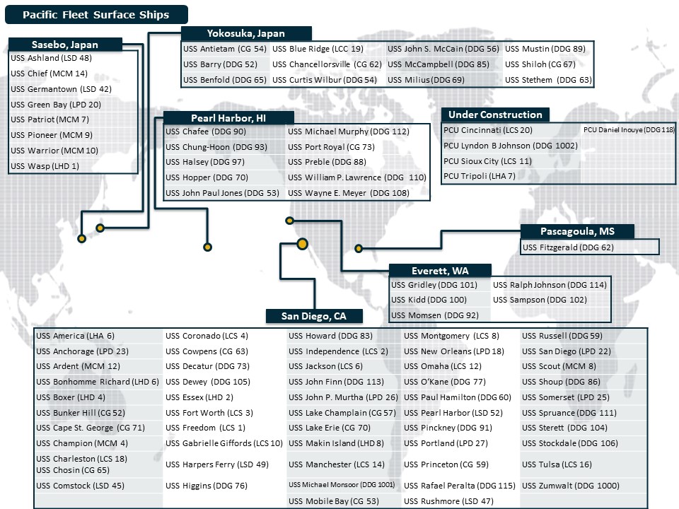 PacificFleetSurfaceShips.JPG
