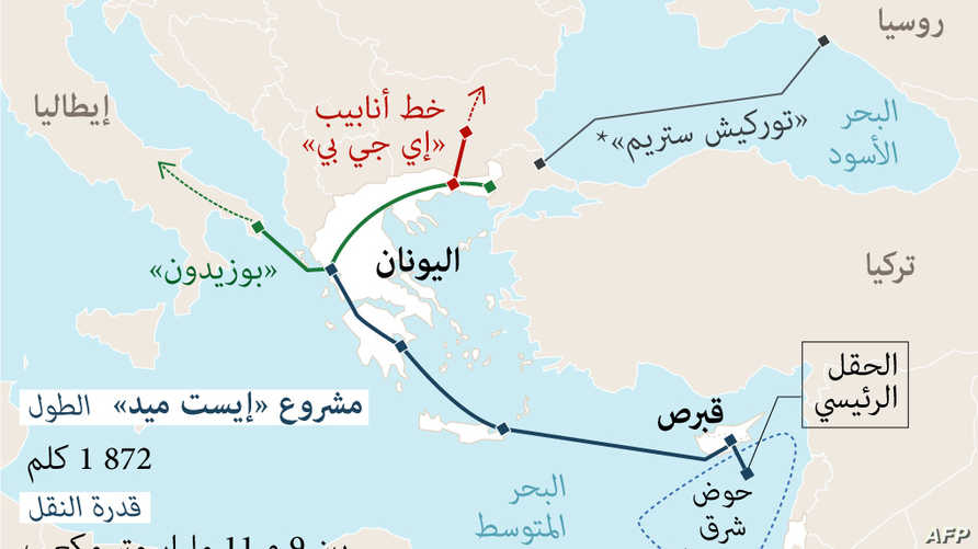 خريطة خط غاز إيست ميد المقترحة