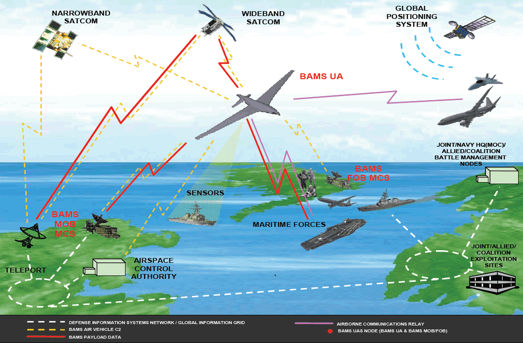 PUB_BAMS_ConOps_NAVAIR_lg.gif
