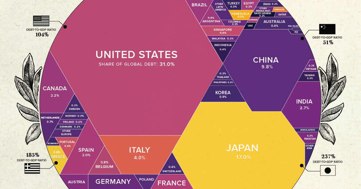 www.visualcapitalist.com