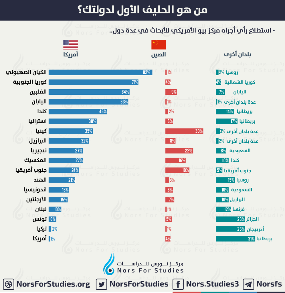 China-US-Allies-996x1024.png