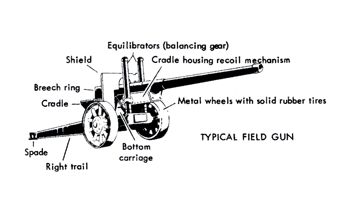 gun_typical_field_001.gif