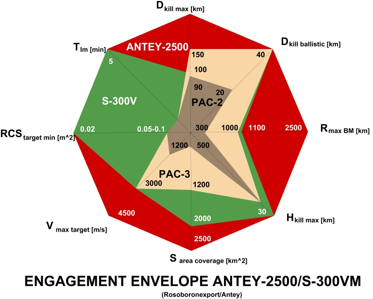 S-300VM-Envelope-1.jpg