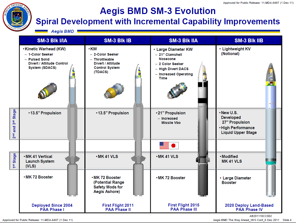 aegissm-3evolution.png