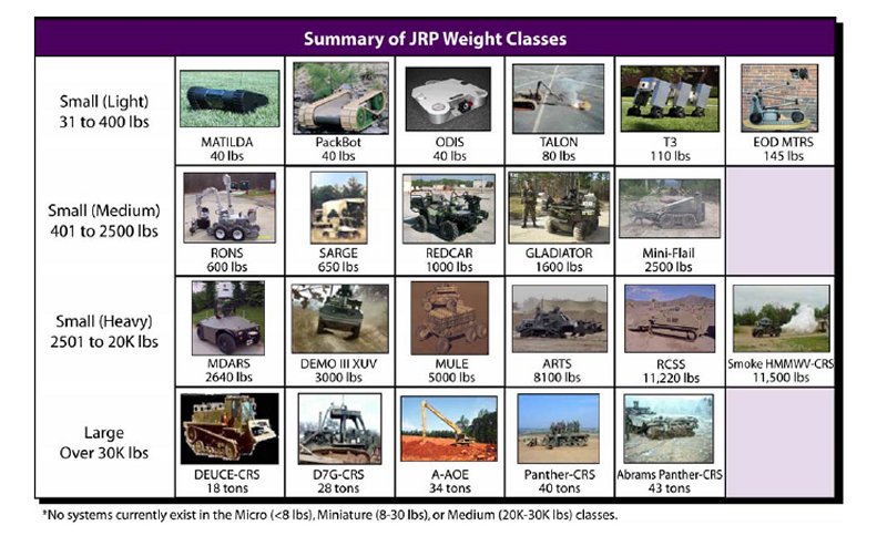 fcs-ugvsummary.jpg
