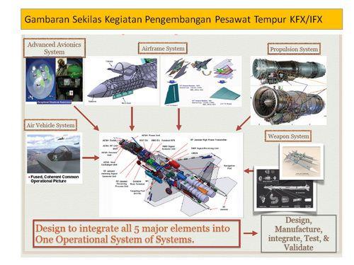 Proyek_KFX-IFX.jpg