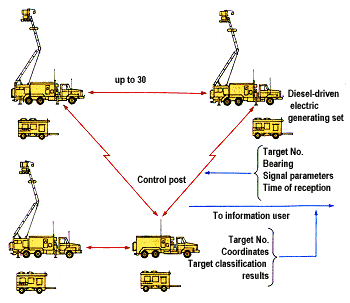 Vega-Komplex-1.gif