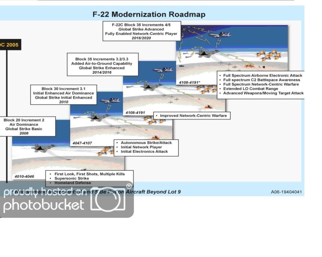 F-22upradepath2008.jpg