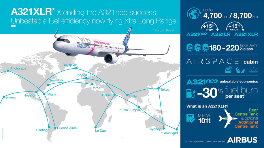 A321XLR-factsheet.jpg