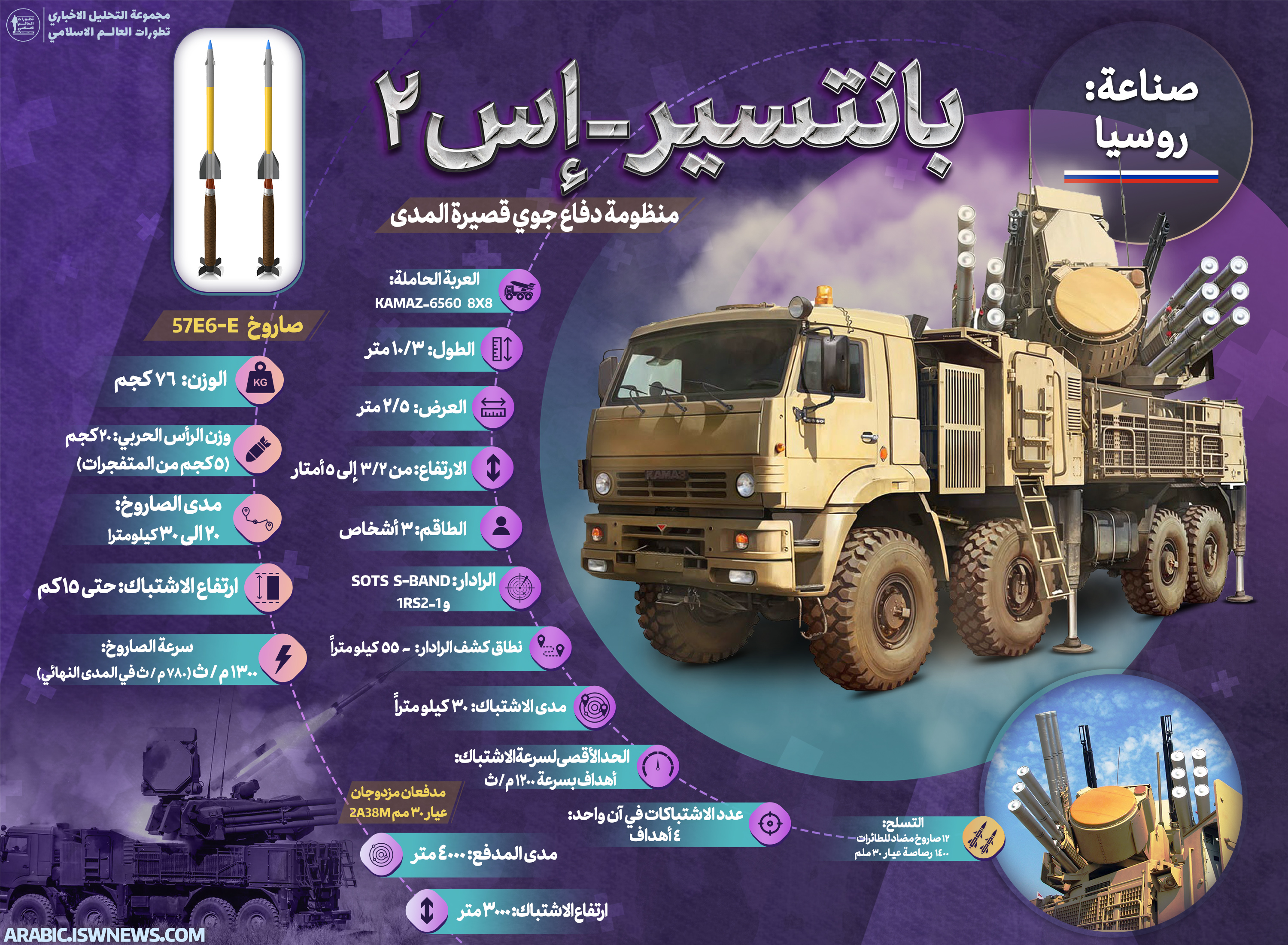 Pantsir-S2-air-defense-system-AR.jpg