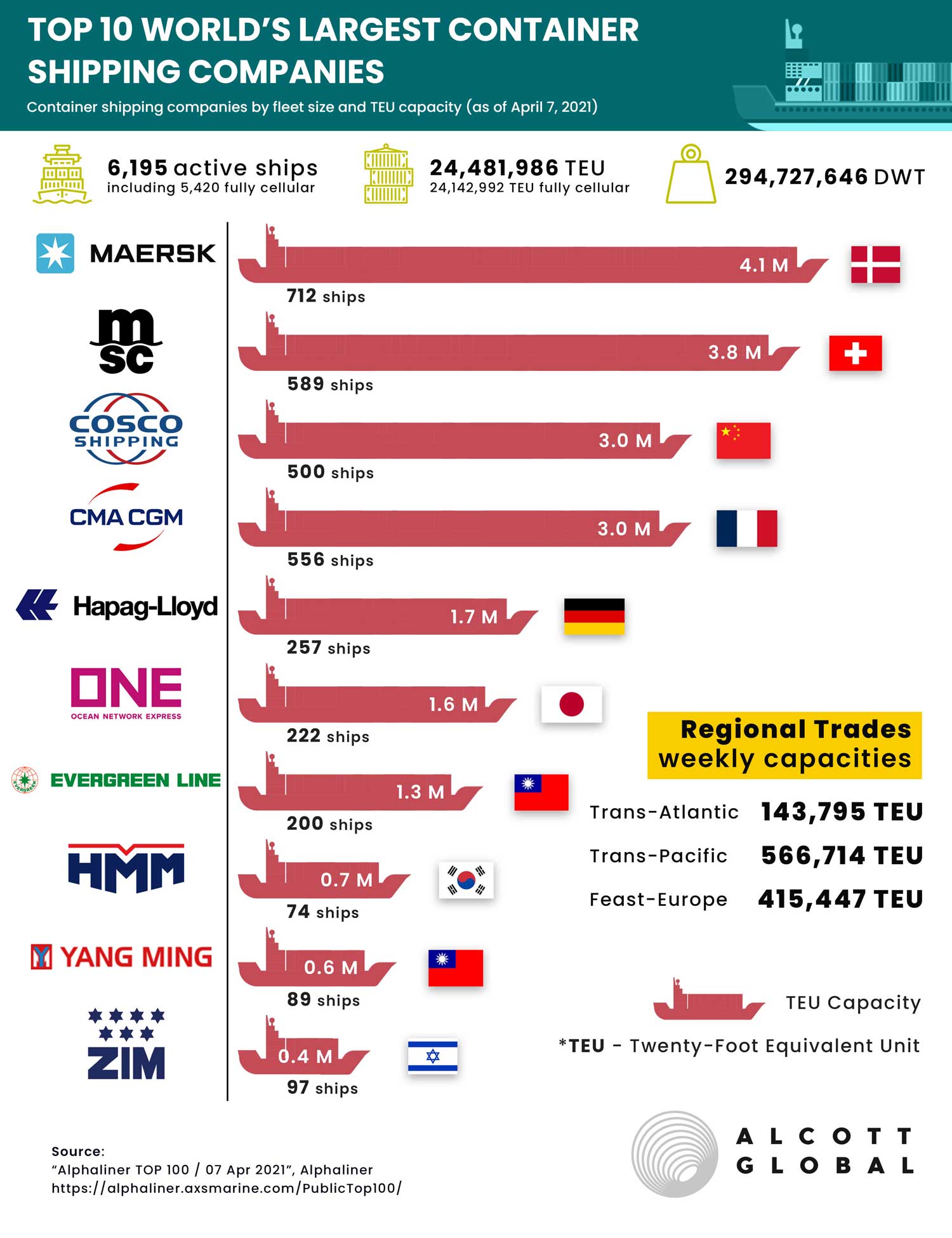 Top-10-Worlds-Largest-Container-Shipping-Companies.jpg