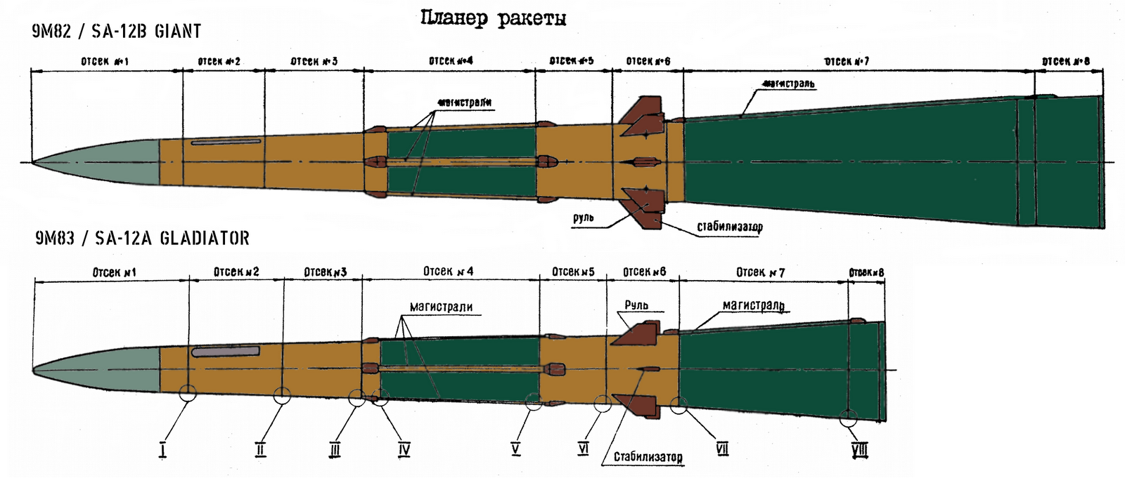 9M82%252B9M83-Missile-Layout-AC.png